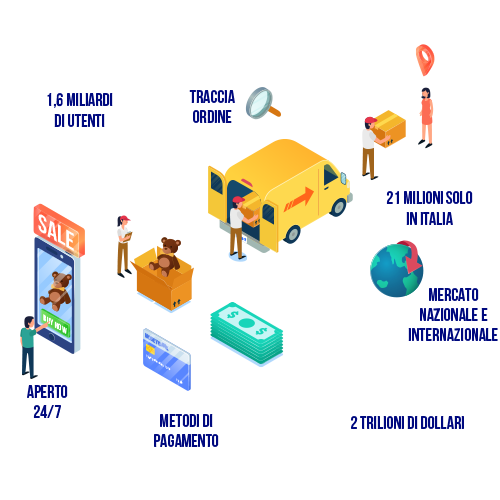 Infografica sul funzionamento di un ecommerce