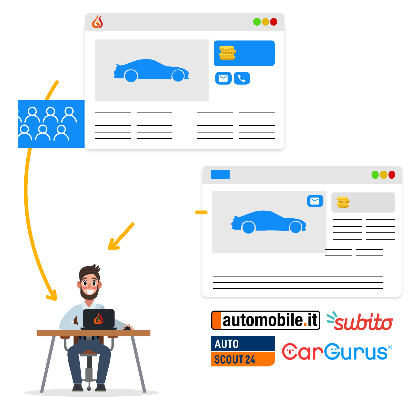 Gestionale Auto GAS per la pubblicazione automatica degli annunci